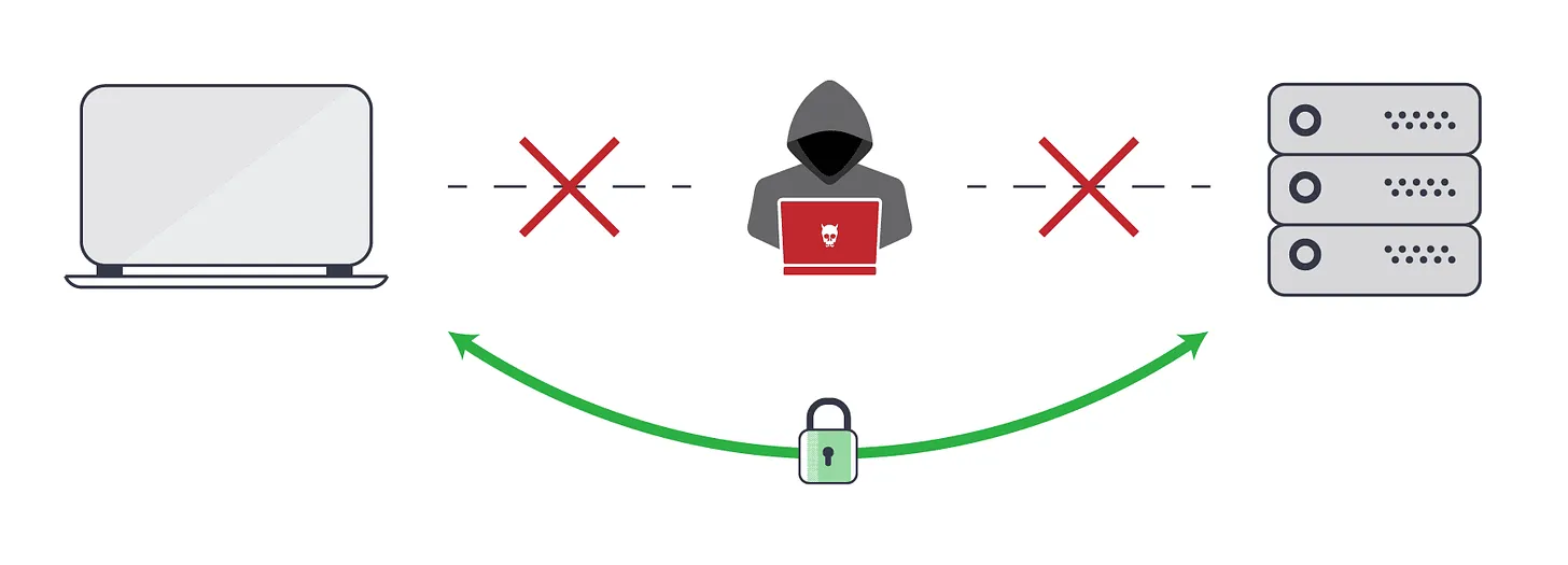 tls /images/posts/TLS/tls.webp