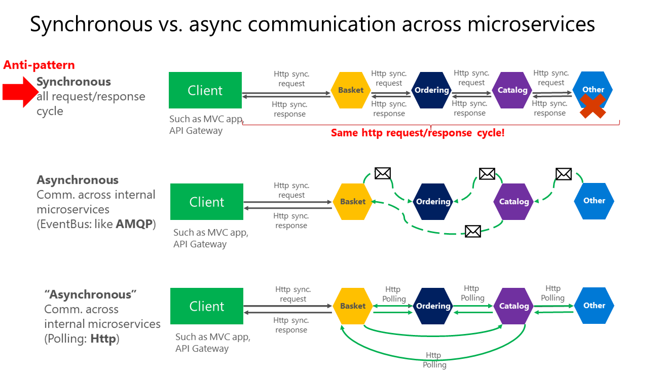/images/posts/microservices/partthree/integration.png